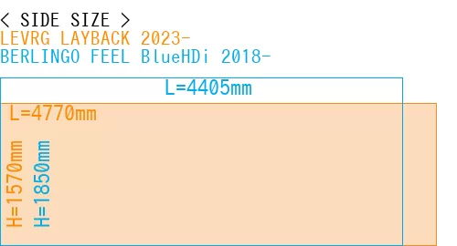 #LEVRG LAYBACK 2023- + BERLINGO FEEL BlueHDi 2018-